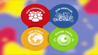 Tiếng Anh - Lớp 7 - Bộ sách Friends Plus